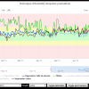 screenshot graph humidity Day 1