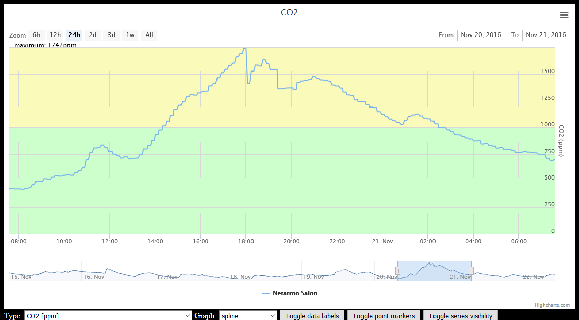 large.screenshot-graph-co2-1.png.f230a2a