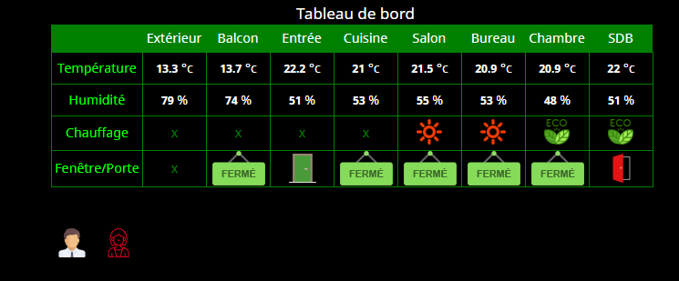 tabelau de bord.PNG