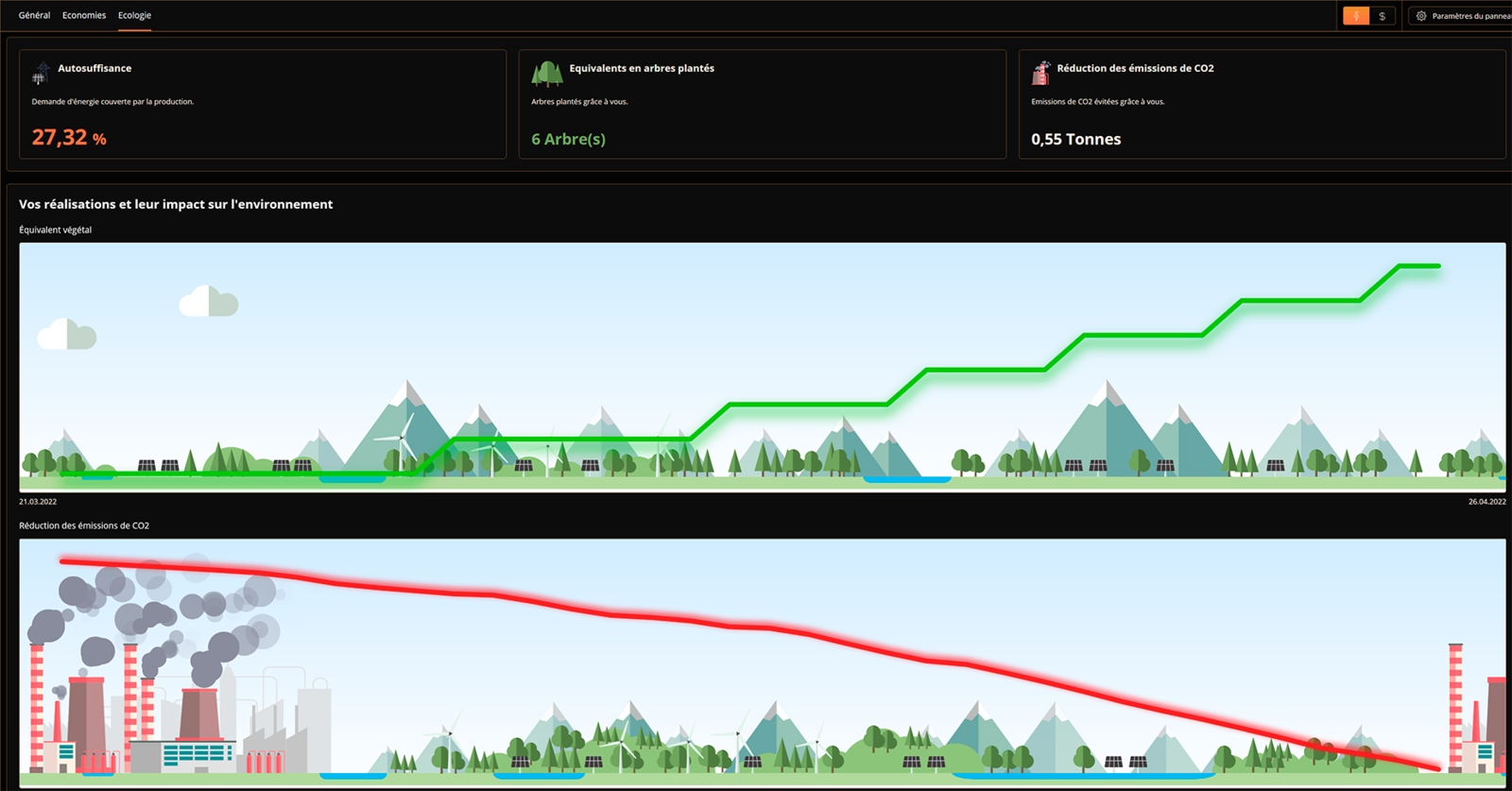 large.Fibaro_HC3_Panneau_Ecologie.png.4dad7b1d2f2e215f793bce104199b8e2.png