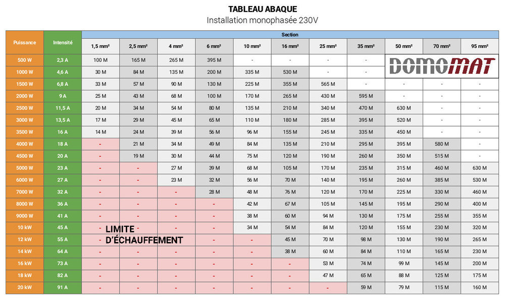 tableau-abaque-230-v-domomat.thumb.jpg.829748b5341fc801828ebcce0e8621b5.jpg