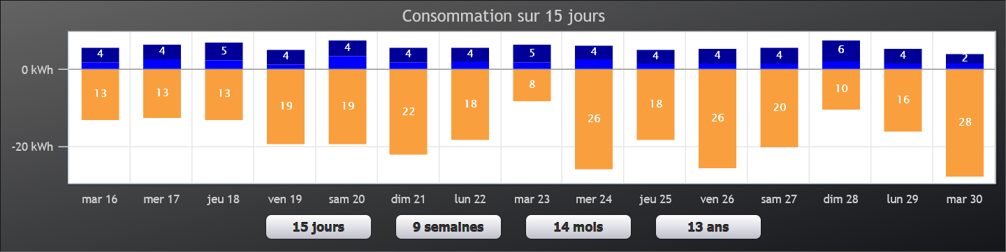 large.consommation_injection_15jours_Mai_2023.png.4e864876c6407159fb62cda729369876.png
