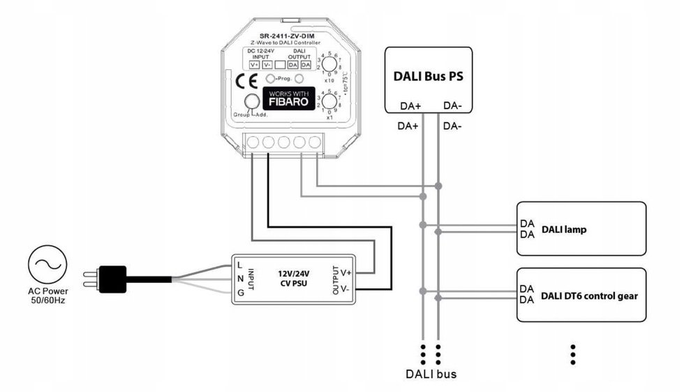 FIBARO-Z-Wave-to-DALI-Controller-Marka-FIBARO.jpeg.thumb.jpg.579d264f1d1413e347d365f750451ec1.jpg