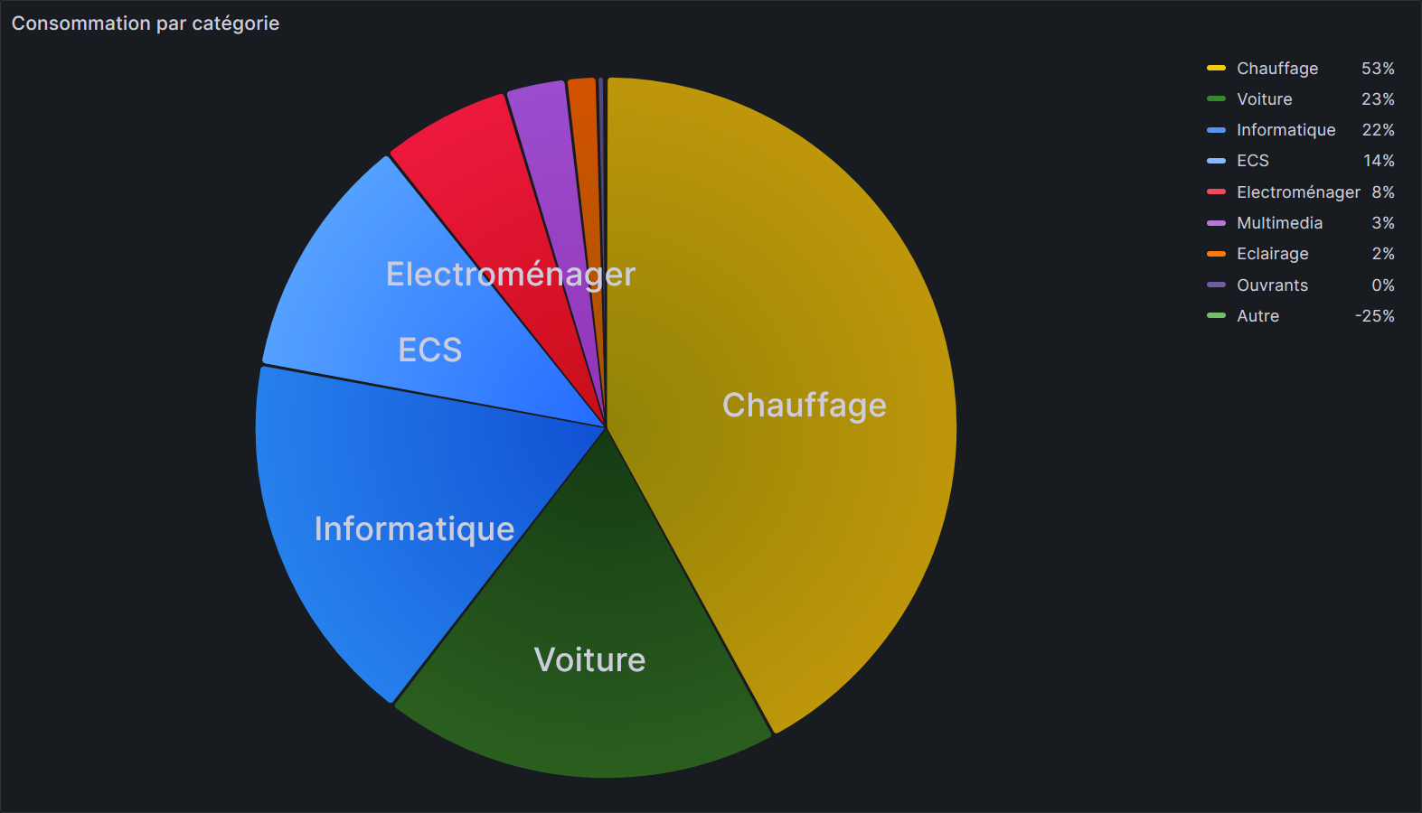 large.repartition-consommation-electrique-2023-09.png.51e20ca0b409367fc6b2b3ec87d041cb.png