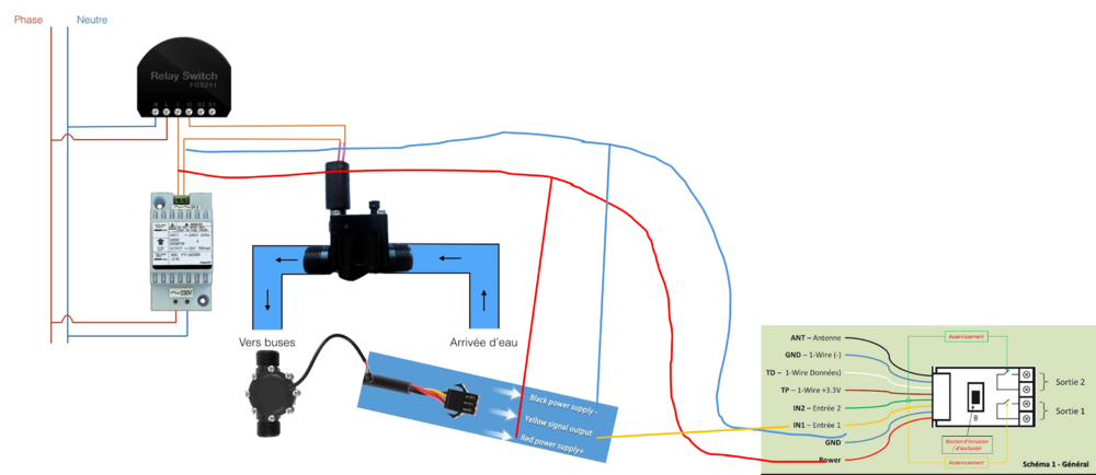 schema irrigation.png