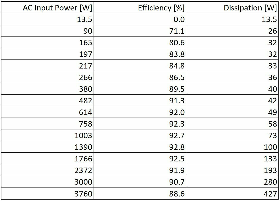 large.MultiplusII48V5kVAChargeefficiencyAC-DC-Table.jpg.a3be32e5e83446f4275c31aedca44985.jpg